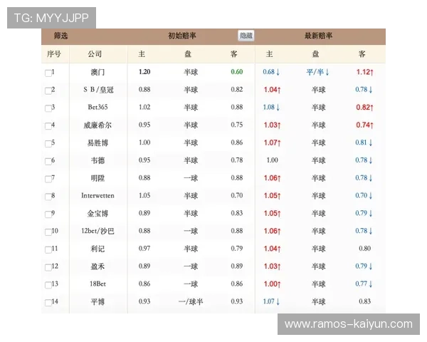 全面解析足球盘口怎么看技巧与实战判断思路提升投注技巧与风险控制方法
