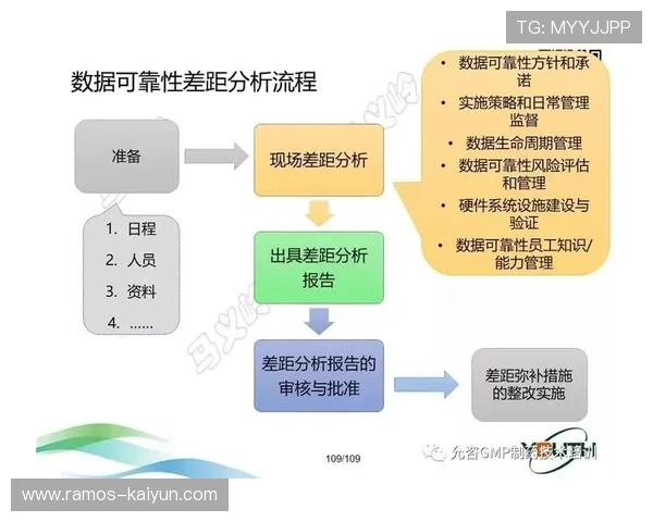 基于帕尔默数据分析的多维度影响因素及其应用研究