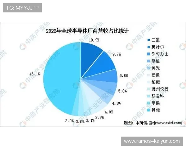 半导体行业未来发展趋势及技术创新驱动的全球竞争格局分析