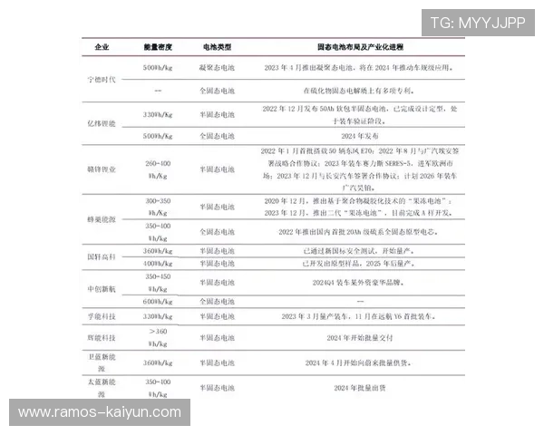 未来能源革命：固态电池加速商业化引领产业新格局