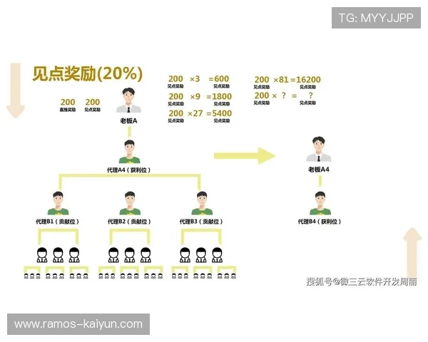 裂变海报设计全流程揭秘助力品牌快速吸引用户增长